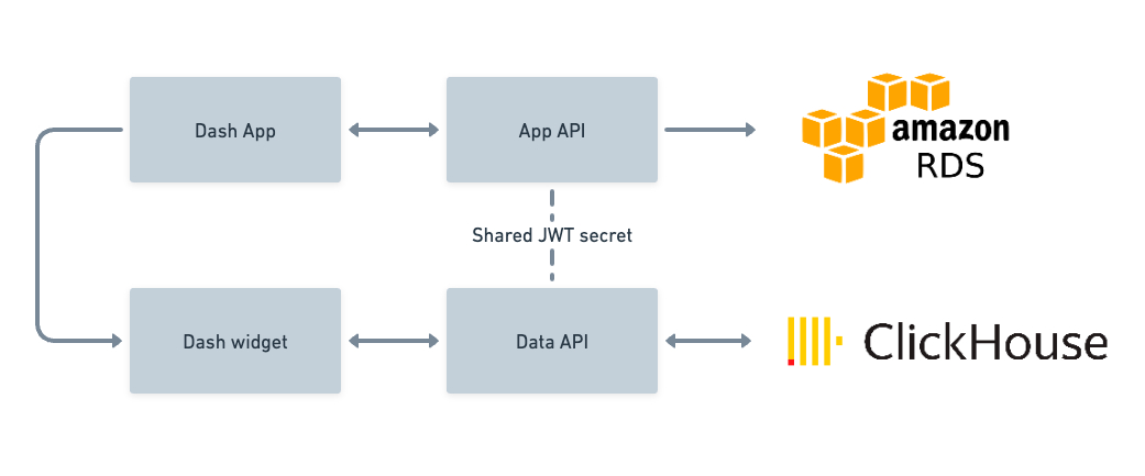 Application Architecture